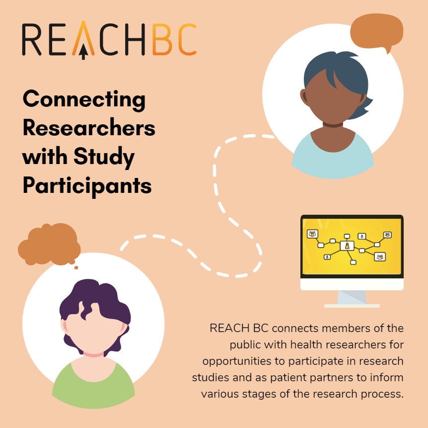 WRII Connecting Researchers with Study Participants